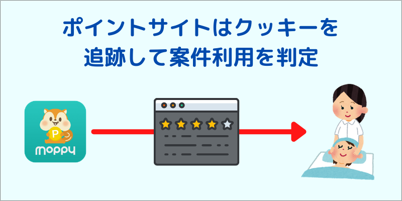 ポイントサイトはクッキー Cookie に注意 削除方法 ポイントサイト比較ガイド