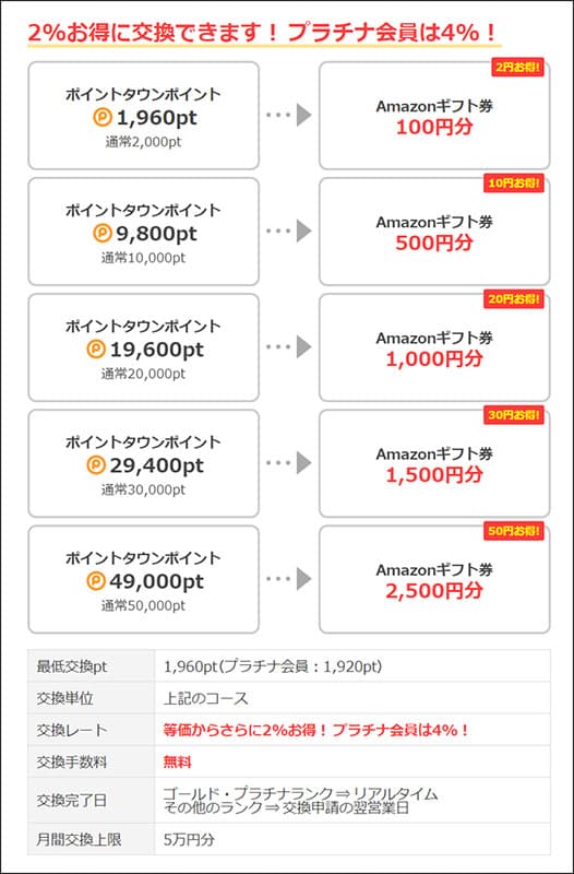 ポイントタウンの会員ランク特典とランクアップ方法 ポイントサイト比較ガイド