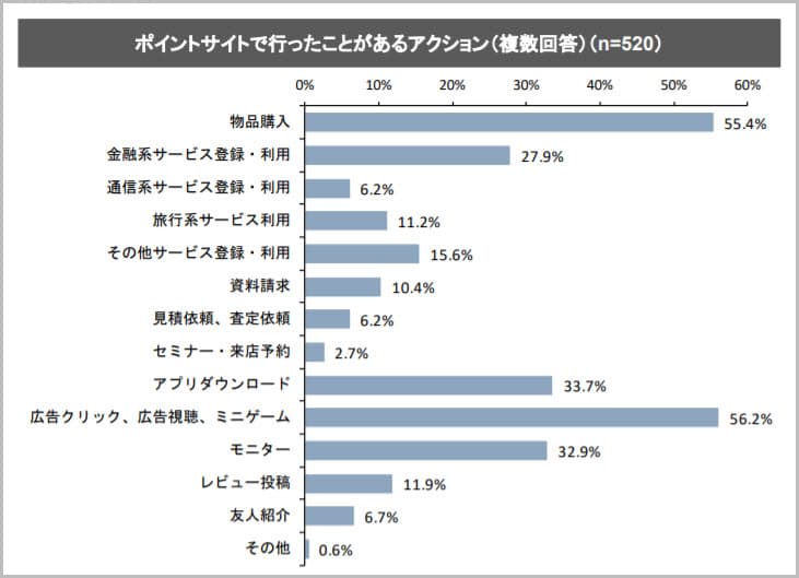 ポイントサイトの資料請求 デメリットと注意点 ポイントサイト比較ガイド