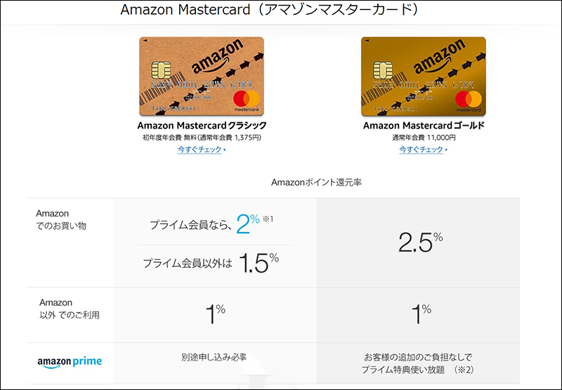 Amazonマスターカードとどちらがお得か