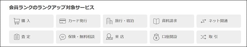 ランク対象サービス