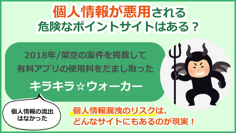 ポイントサイトの個人情報保護は安全なのか ポイント比較ガイド