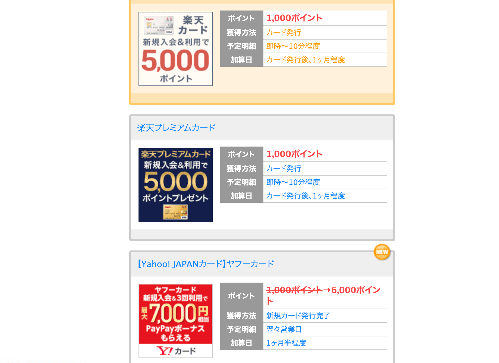 ちょびリッチ クレジットカード