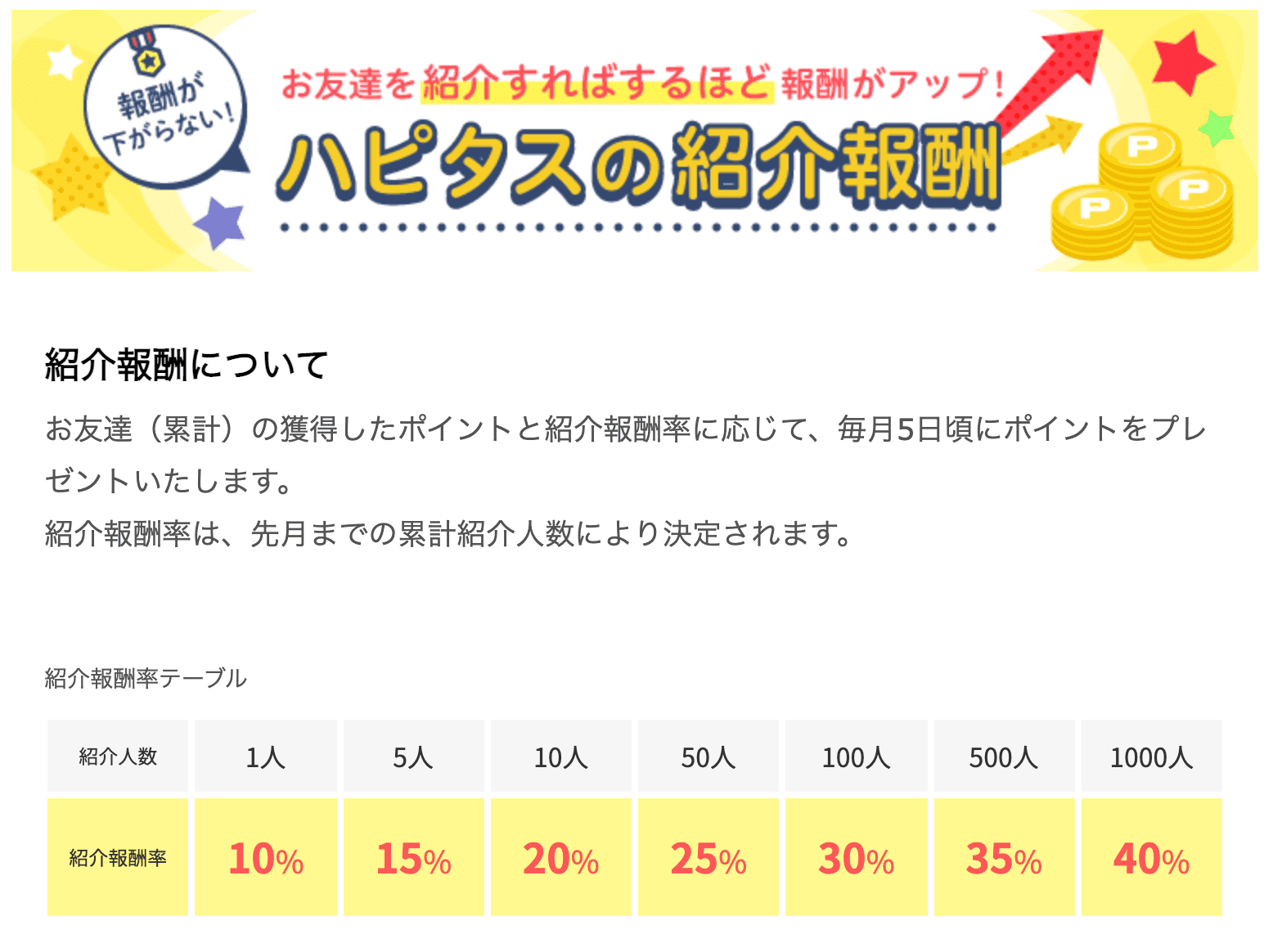 ハピタス友達紹介
