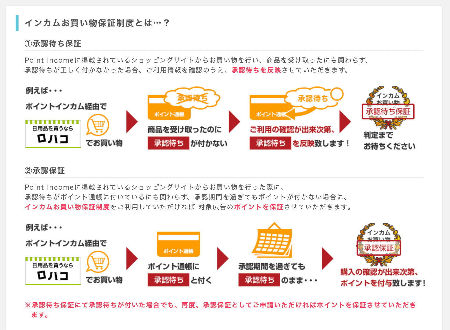 お買い物保証制度
