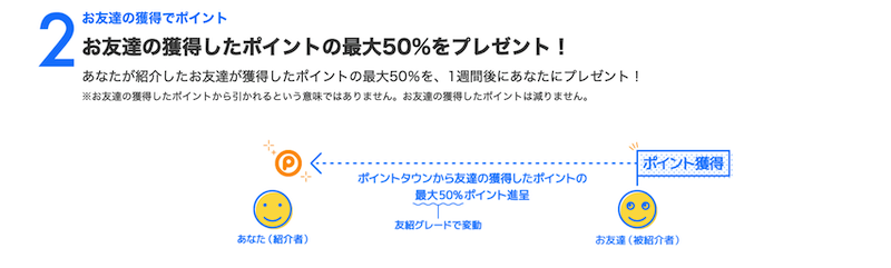ポイントタウンの友達紹介